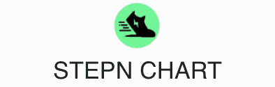 STEPN CHART
